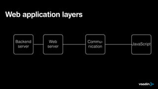 Web application layers
Backend
server
Web
server
Commu-
nication
JavaScript
 