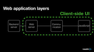 Web application layers
Backend
server
Web
server
Commu-
nication
JavaScript
Client-side UI
 