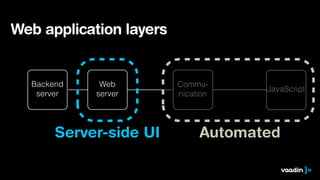 Web application layers
Backend
server
Web
server
Commu-
nication
JavaScript
Server-side UI Automated
 