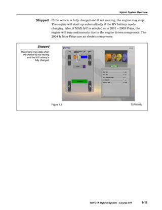 Hybrid System Overview

Stopped If the vehicle is fully charged and it not moving, the engine may stop.
The engine will start up automatically if the HV battery needs
charging. Also, if MAX A/C is selected on a 2001 – 2003 Prius, the
engine will run continuously due to the engine driven compressor. The
2004 & later Prius use an electric compressor.

Stopped
The engine may stop when
the vehicle is not moving
and the HV battery is
fully charged.

Figure 1.9

T071f109c

TOYOTA Hybrid System - Course 071

1-11

 