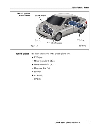 Hybrid System Overview

Hybrid System
Components

Figure 1.2

T071f102c

Hybrid System The main components of the hybrid system are:
• IC Engine
• Motor Generator 1 (MG1)
• Motor Generator 2 (MG2)
• Planetary Gear Set
• Inverter
• HV Battery
• HV ECU

TOYOTA Hybrid System - Course 071

1-3

 