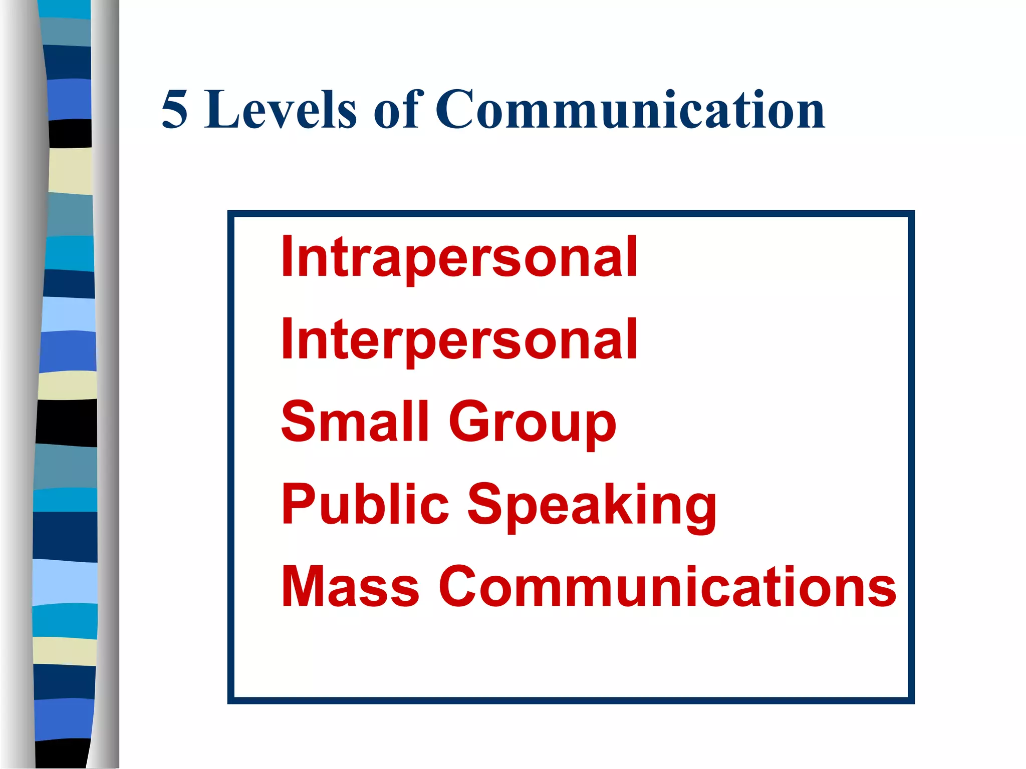 5 Levels of Communication
Intrapersonal
Interpersonal
Small Group
Public Speaking
Mass Communications

 