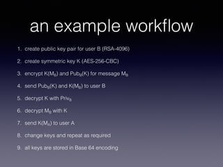 Hybrid Cryptography with examples in Ruby and Go | PDF