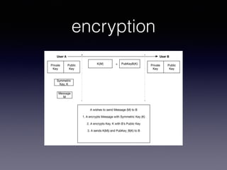 Hybrid Cryptography with examples in Ruby and Go | PDF