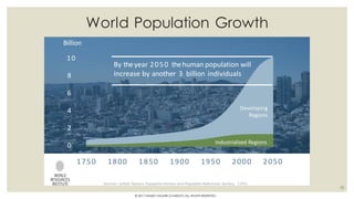 World Population Growth
0
2
4
6
8
10
Billion
Developing
Regions
Industrialized Regions
1750 1800 1850 1900 1950 2000 2050
Sources: United Nations Population Division and Population References Bureau, 1993
By theyear 2050 thehuman population will
increase by another 3 billion individuals
10
© 2017 HAMED FAGHIRI (CHARLEY) ALL RIGHTS RESERVED.
 