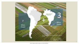 3
Billion
People
7
Billion
People
Forecasting Agriculturally Driven Global Environmental
Change
David
Tilman, etal. SCIENCE
Vol 292—April, 2001
Agricultural
Footprint
+
11
© 2017 HAMED FAGHIRI (CHARLEY) ALL RIGHTS RESERVED.
 