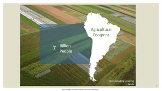 Billion
People
Not including grazing
lands
Agricultural
Footprint
7
9
© 2017 HAMED FAGHIRI (CHARLEY) ALL RIGHTS RESERVED.
 