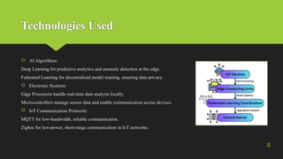 Hybrid AI-Electronic Systems for Real-Time Edge Processing in IoT ...