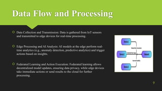 Hybrid AI-Electronic Systems for Real-Time Edge Processing in IoT ...