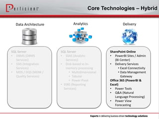 Hybrid Analytics in Healthcare: Leveraging Power BI and Office 365 to ...