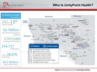 Hybrid Analytics in Healthcare: Leveraging Power BI and Office 365 to ...