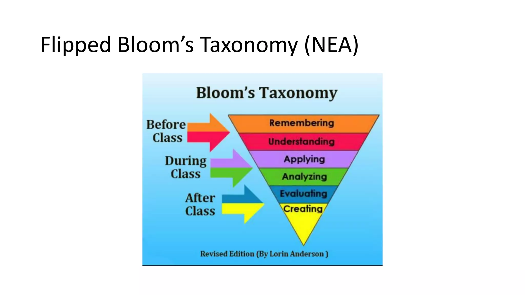 Flipped Bloom’s Taxonomy (NEA)
 