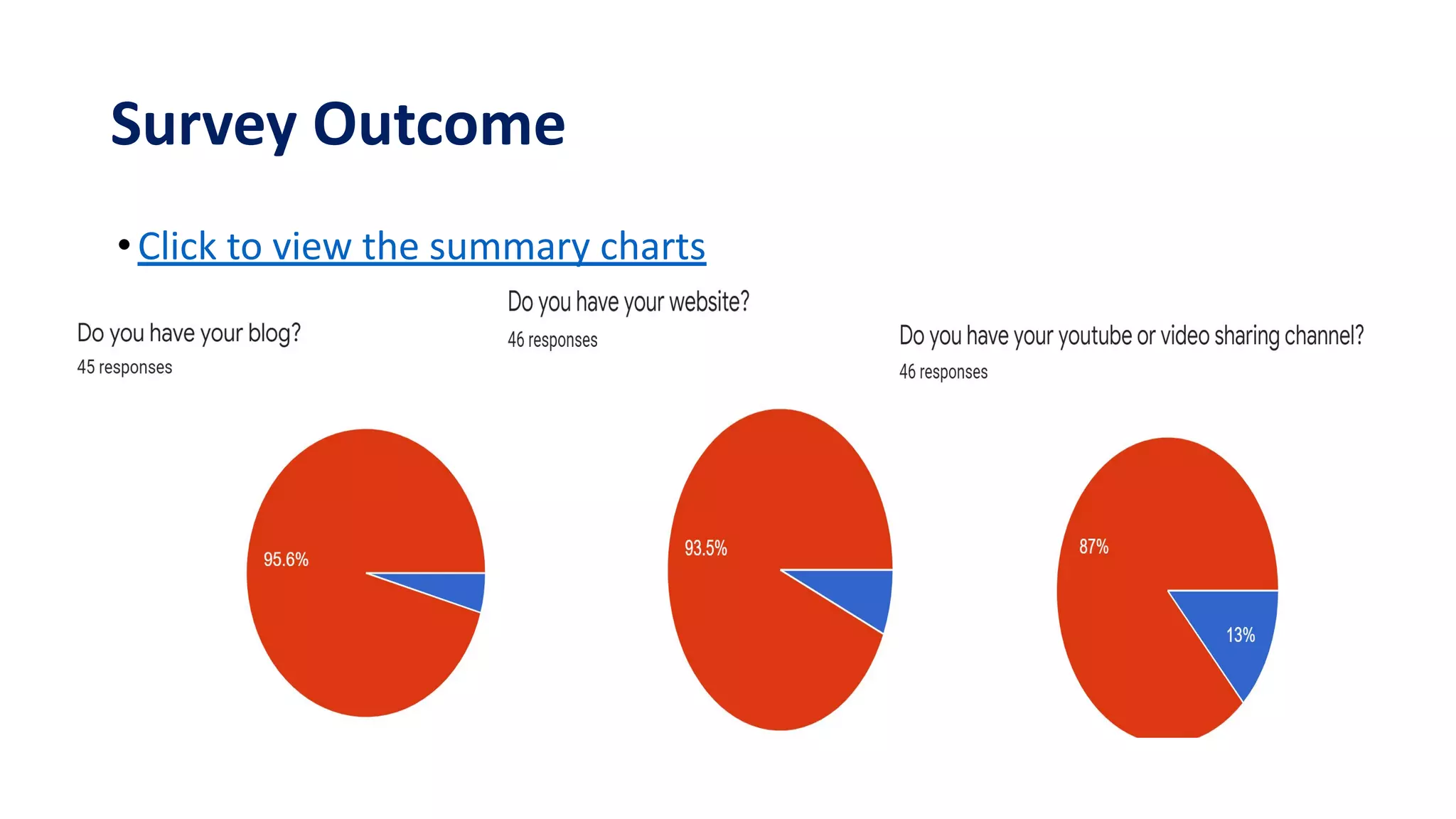 Survey Outcome
•Click to view the summary charts
 