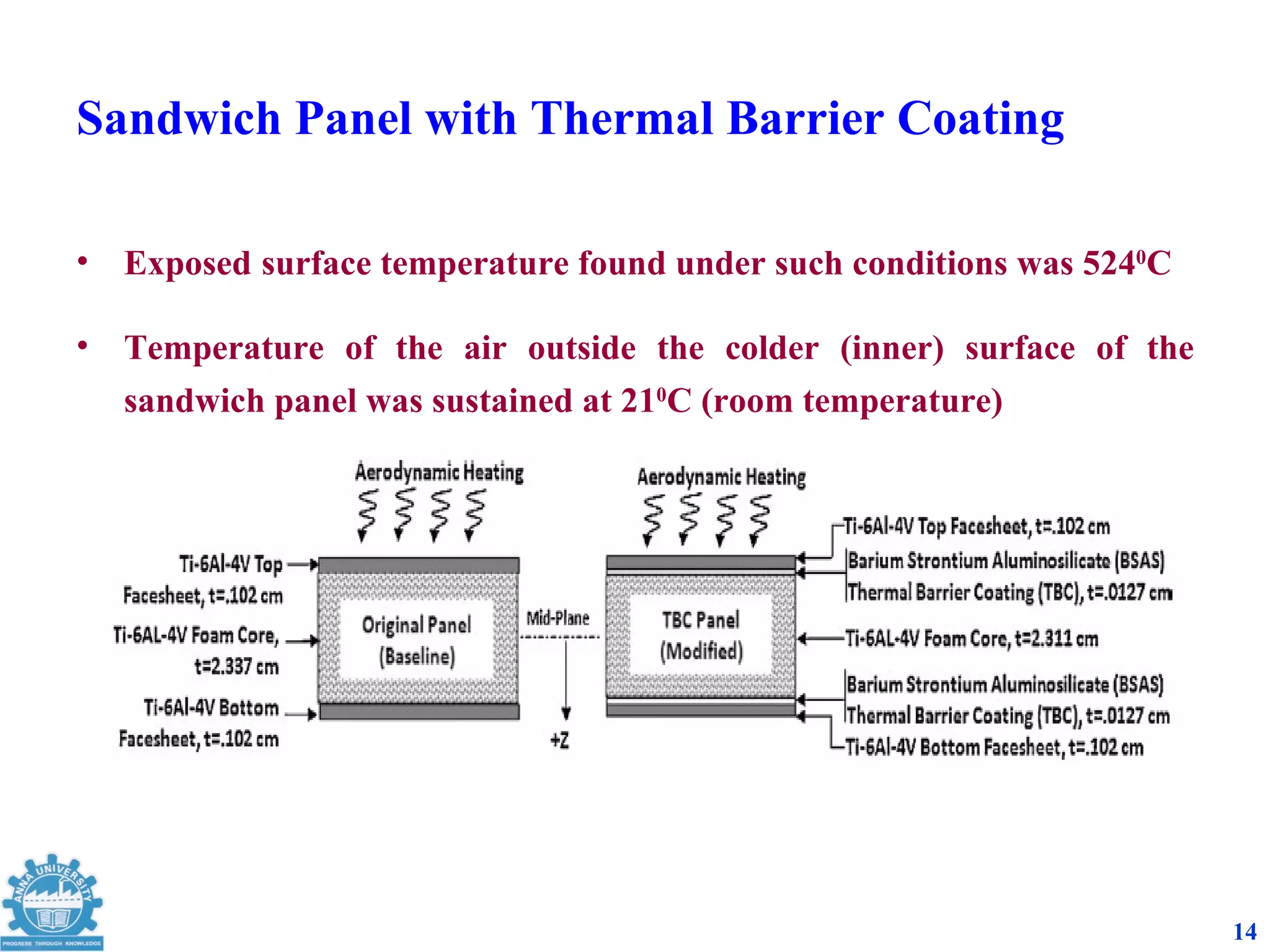 Sandwich Panel with Thermal Barrier Coating

•   Exposed surface temperature found under such conditions was 5240C

•   Temperature of the air outside the colder (inner) surface of the
    sandwich panel was sustained at 210C (room temperature)




                                                                        14
 