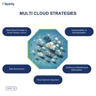 Hybrid and Multi Cloud Strategies you should adopt in 2024 1 1.pptx
