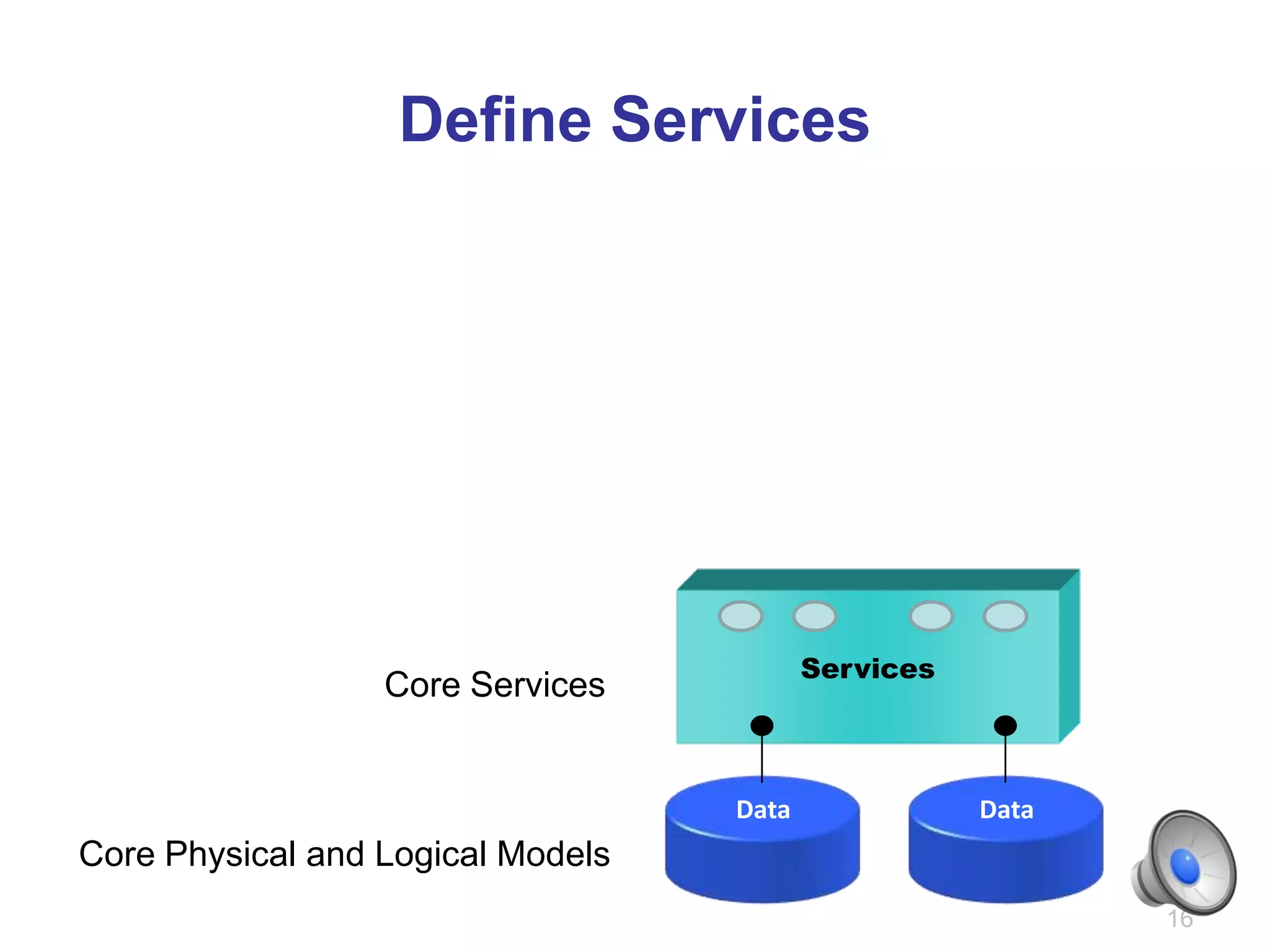 Define Services




                                          Services
                  Core Services


                                   Data              Data
Core Physical and Logical Models
                                                            16
 