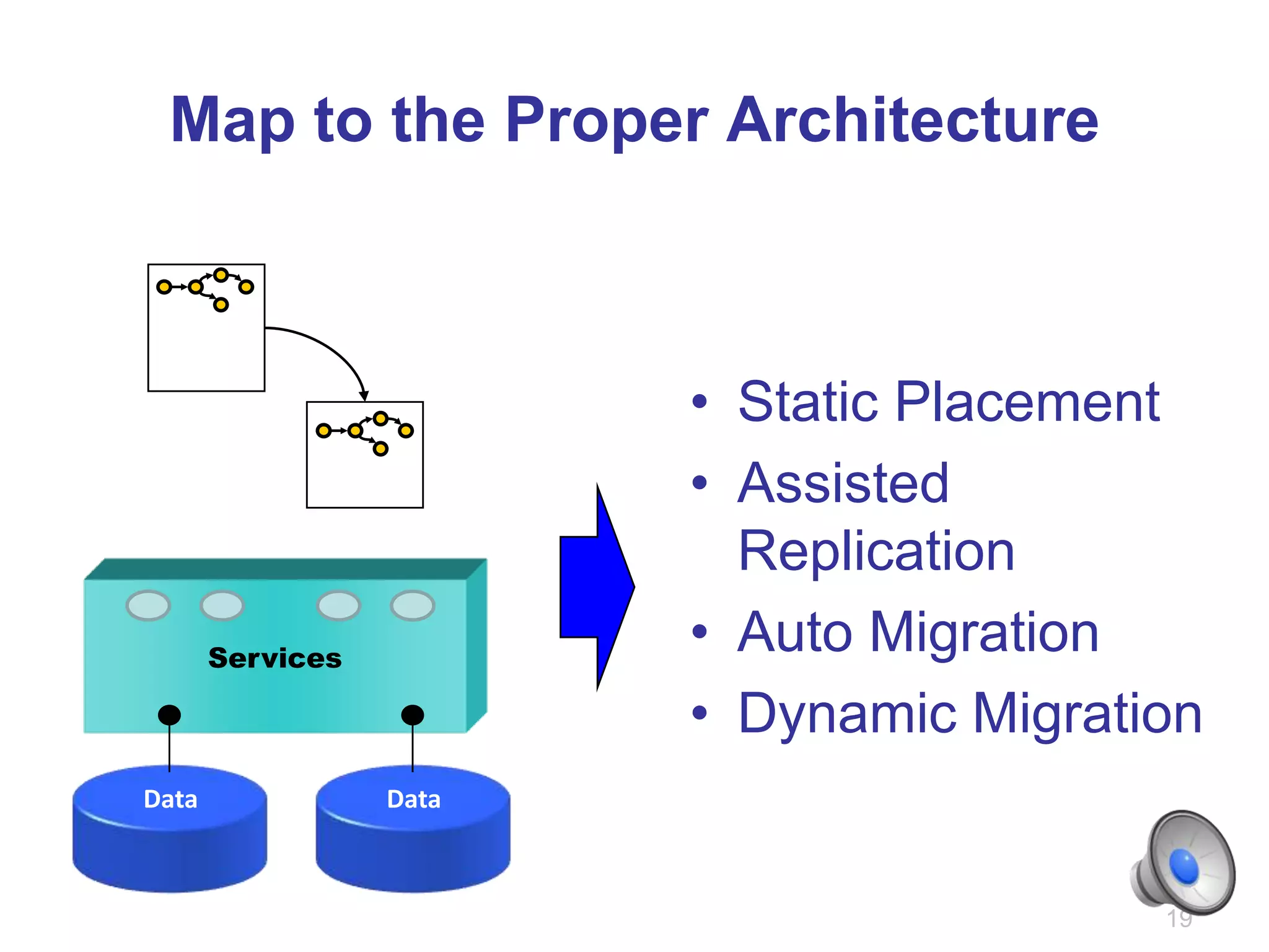 Map to the Proper Architecture



                         • Static Placement
                         • Assisted
                           Replication
       Services
                         • Auto Migration
                         • Dynamic Migration
Data              Data



                                          19
 
