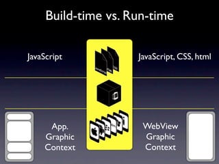 principle app timing principle app timing