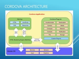 CORDOVA ARCHITECTURE
 