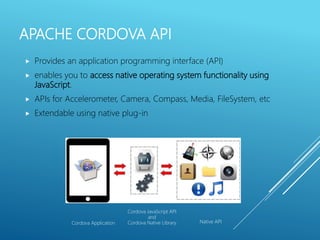 APACHE CORDOVA API
 Provides an application programming interface (API)
 enables you to access native operating system functionality using
JavaScript.
 APIs for Accelerometer, Camera, Compass, Media, FileSystem, etc
 Extendable using native plug-in
Cordova Application
Cordova JavaScript API
and
Cordova Native Library Native API
 