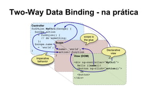 Two-Way Data Binding - na prática 
 