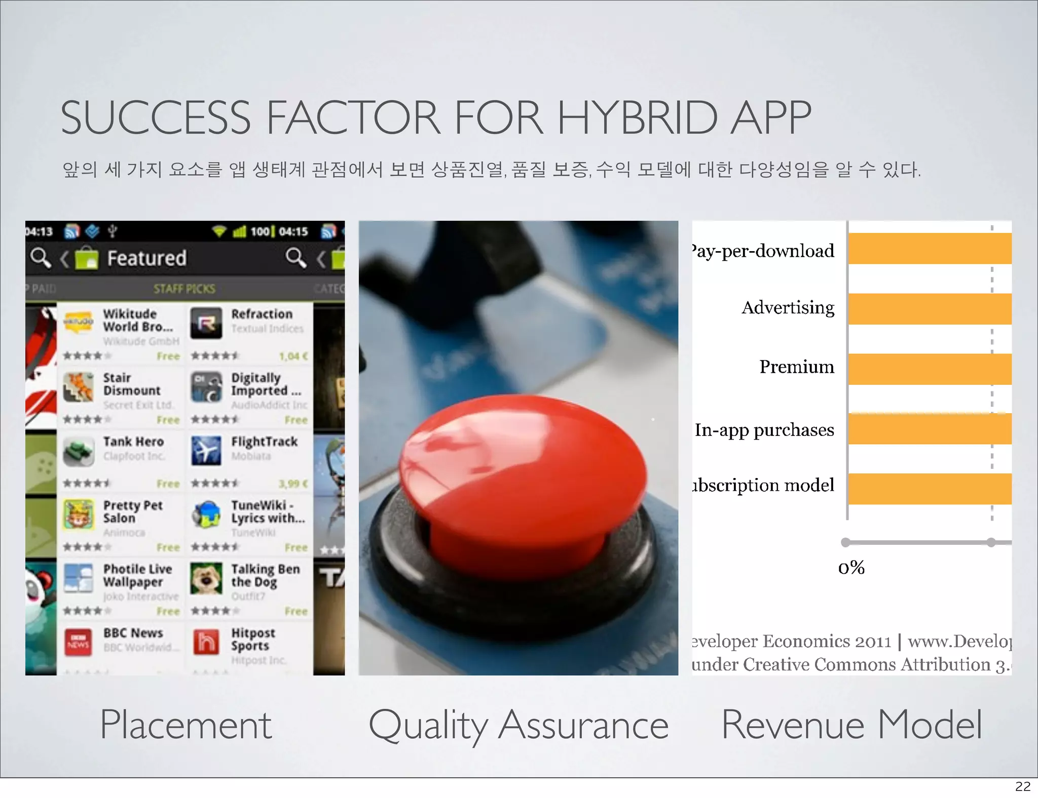 What is the revenue model with app



SUCCESS FACTOR FOR HYBRID APP
앞의 세 가지 요소를 앱 생태계 관점에서 보면 상품진열, 품질 보증, 수익 모델에 대한 다양성임을 알 수 있다.




  Placement           Quality Assurance        Revenue Model
                                       The distribution of revenue model
                                                                     22
 
