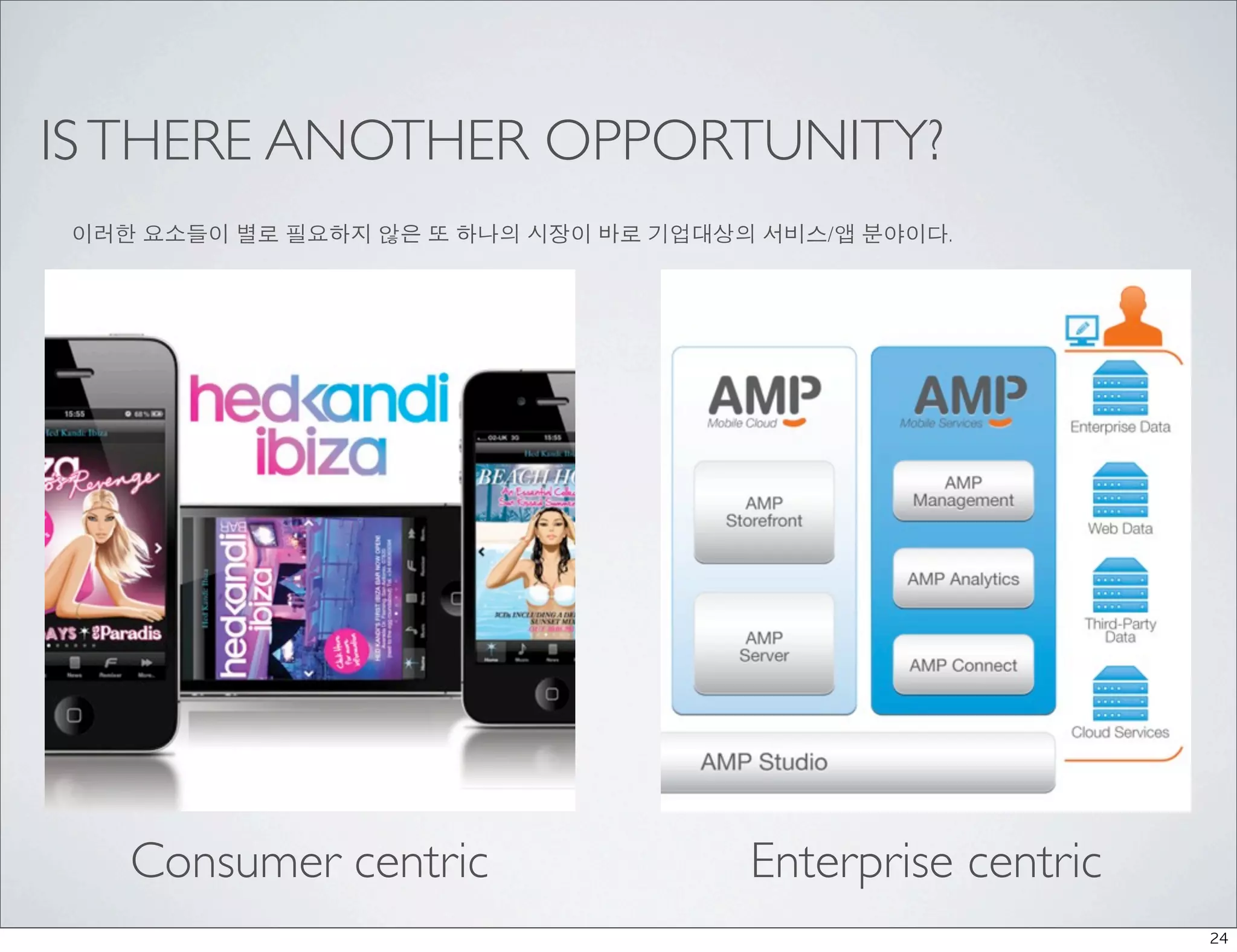 IS THERE ANOTHER OPPORTUNITY?
 이러한 요소들이 별로 필요하지 않은 또 하나의 시장이 바로 기업대상의 서비스/앱 분야이다.




    Consumer centric                   Enterprise centric
                                                            24
 
