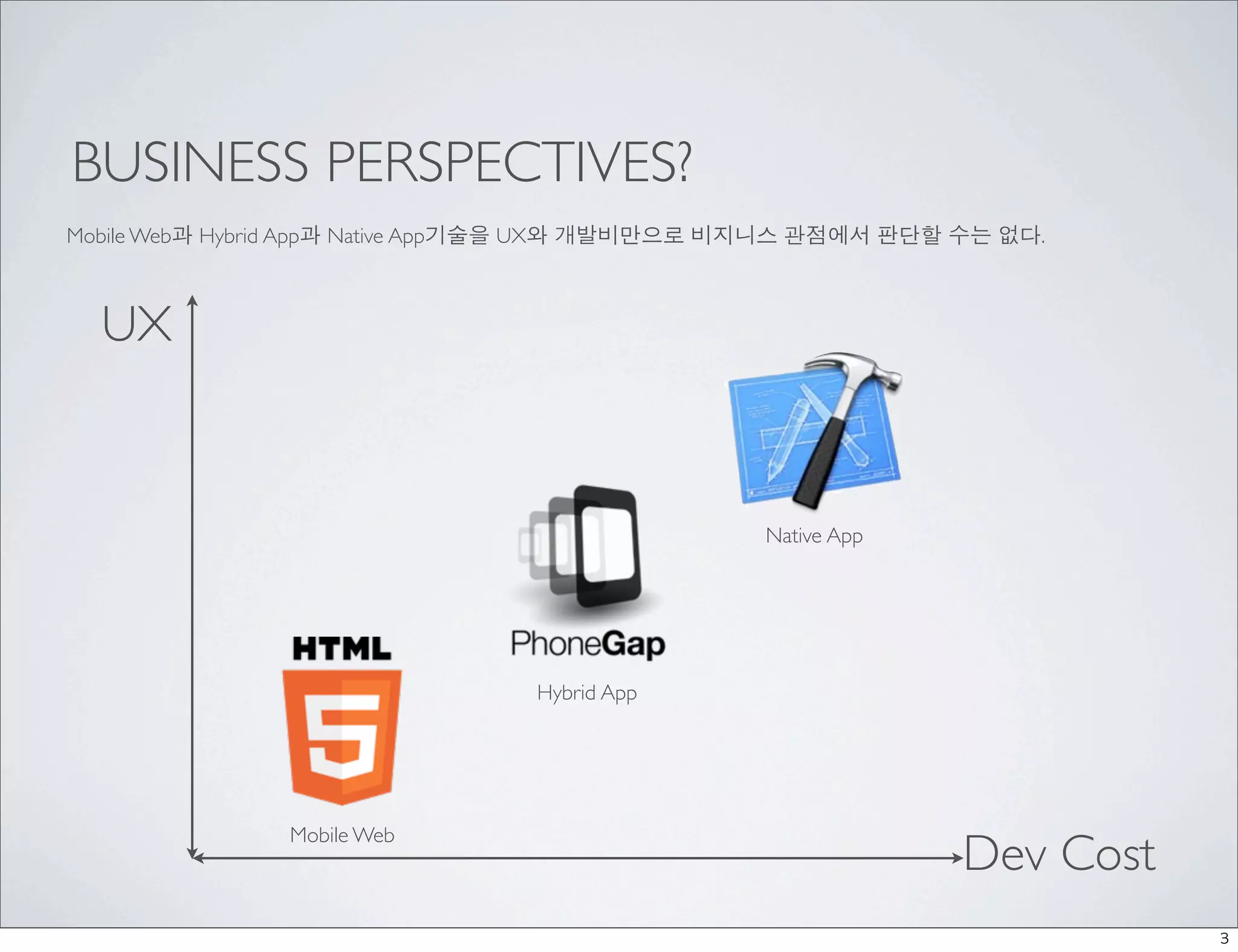BUSINESS PERSPECTIVES?
Mobile Web과 Hybrid App과 Native App기술을 UX와 개발비만으로 비지니스 관점에서 판단할 수는 없다.



  UX


                                                 Native App




                                 Hybrid App




               Mobile Web
                                                               Dev Cost
                                                                          3
 