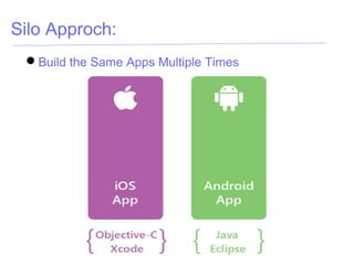 Silo Approch:
Build the Same Apps Multiple Times
 