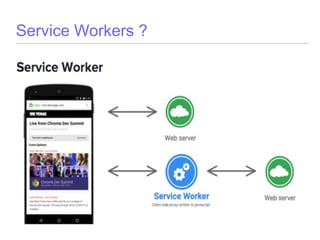 Service Workers ?
 