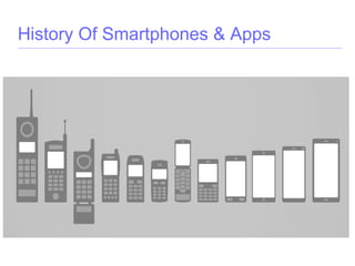 History Of Smartphones & Apps
 