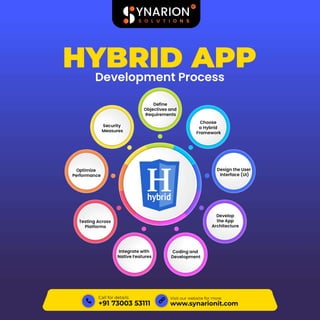 Hybrid Mobile App Development Process [9 Steps]