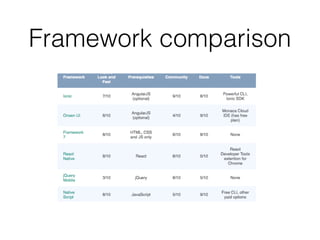 Framework comparison
 