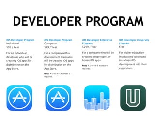 DEVELOPER PROGRAM
 