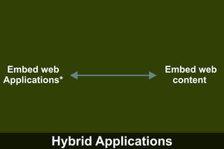 Embed web
Applications*

Embed web
content

Hybrid Applications

 