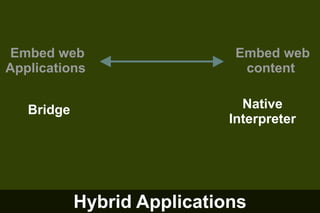 Embed web
Applications
Bridge

Embed web
content
Native
Interpreter

Hybrid Applications

 