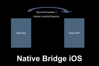 document.location =
rhyboo://method?params

WebView

Native API

Native Bridge iOS

 