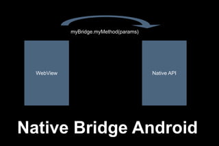 myBridge.myMethod(params)

WebView

Native API

Native Bridge Android

 