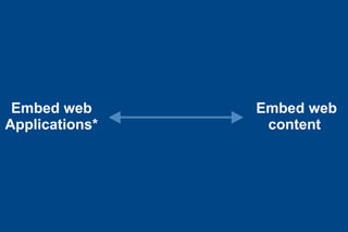 Embed web
Applications*

Embed web
content

 