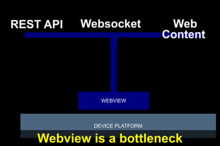 REST API

Websocket

Web
Content

WEBVIEW

DEVICE PLATFORM

Webview is a bottleneck

 
