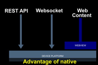 REST API

Websocket

Web
Content

WEBVIEW

DEVICE PLATFORM

Advantage of native

 