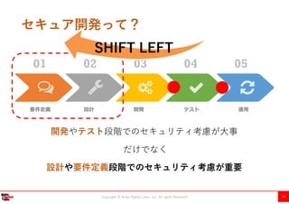 Copyright Ⓒ Kobe Digital Labo , Inc. All rights Reserved 14
セキュア開発って？
05030201 04
要件定義 設計 開発 テスト 運用
開発やテスト段階でのセキュリティ考慮が大事
設計や要件定義段階でのセキュリティ考慮が重要
だけでなく
SHIFT LEFT
 