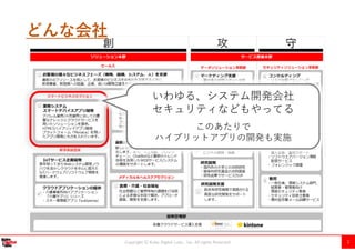 Copyright Ⓒ Kobe Digital Labo , Inc. All rights Reserved 2
いわゆる、システム開発会社
セキュリティなどもやってる
このあたりで
ハイブリットアプリの開発も実施
どんな会社
 