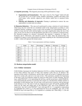 Computer Science & Information Technology (CS & IT)

210

a) Linguistic processing : This linguistic processing will be performed in 2 steps:
•

•

Segmentation and lemmatization : This step is done by Tree Tagger1 which will split
the account into a set of units (words, numbers, punctuation, symbols) and reduce each
word (name, verbs, adverbs, adjectives) into entities called first or canonical forms
lemmas.
Filtering and elimination of stopwords: Cleaning is performed to remove the nonrepresentative to retain only text content.

b) Dimension Reduction : This step can be performed by using a selection of words (lemmas)
which keep only the words that are considered useful in the categorization according to some
evaluation function, assigning a score to each word according to its discriminatory power , it
suffices to keep only the words with the highest score and to significantly reduce the size of the
space. In our case we chose to use the Information gain (IG) [17] as a measure of selection terms.
For illustrative purposes we selected 9 documents that represent 3 categories (S: Sport, E:
Economie and T: Television), and selected 6 words for index. Once the preprocessing step
completed we obtain a vector representation with binary weighting for the 9 documents presented
in table 1, which will represent the formal context.
Table 1. Vector representation with binary weighting

Doc 1
Doc 2
Doc 3
Doc 4
Doc 5
Doc 6
Doc 7
Doc 8
Doc 9

Stade
1
1
0
0
0
0
1
0
0

Pays
1
1
0
0
0
0
0
0
0

Personnage
0
0
0
0
0
0
0
0
1

Ministre
0
0
0
0
1
1
0
1
0

Puissance
0
0
0
0
1
1
0
0
0

Visage
0
0
1
0
0
0
1
0
0

3.2. Boolean categorization model
3.2.1. Cellular Automaton
CASI (Cellular Automaton for Symbolic Induction) [18,19] is a cellular Automaton that is made
of two finite arbitrary long layers of finite state machines (cells) that are all identical. The
operation of the system is synchronous, and the state of each cell at time t+1 depends only on the
state of its vicinity cells, and on its own state at time t. This automaton, simulates the functioning
of the basic cycle of an inference engine by using two finite layers of finite automata. The first
layer, called CELFACT, is for representing the fact base, and the second layer, called CELRULE,
is for representing the rule base. In each layer the content of a cell determines whether and how it
participates in each inference step. At every step, a cell can be active or passive, and can take part
in the inference or not. The states of cells are composed of two parts: EF and SF, and ER and SR,
which are the input and output parts of the CELFACT cells, and of the CELRULE cells,
respectively. Any cell i in the CELFACT layer with input EF (i) = 1 is regarded as representing
an established fact. If EF (i) = 0, the represented fact has to be established. Any cell j of the
CELRULE layer with input ER (j) = 0 is regarded as a candidate rule. When ER(j) = 1, the rule
1

http://www.ims.uni-Stuttgart.de/projekte/corplex/TreeTagger

 