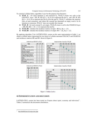 Computer Science & Information Technology (CS & IT)

212

To construct cellular lattice, algorithm 2 uses for this purpose four functions :
1) TCell _F : for eatch intention Ik and extension Ek, TCell_F creates two cells in the
CELFACT layer: (EF, IF, SF) [Ik] ← (0, 0, 0) to represent the fact Ik , and (EF, IF, SF)
[Ek] ← (0, 0, 0) to represent the fact Ek,(For the part Ek, TCell_F calculates the majority
class of each extension), and where the concept has generated an empty word is in its
intention or extension, TCell_F does not consider this concept.
2) TCell _R : for each concept Ck not empty, TCell_R creates a cell in the CELRULE layer
: (ER, IR, SR) ← (0, 1, 1) to represent the rule RC.
3) TCell_RE : initialize the incidence matrice of input : RE [Ik, RC] ← [1].
4) TCell_RS : initialize the incidence matrice of output: RS ← [Ek, RC] ← [1].
By applying algorithm 2 for LATTICE-CELL system on the same representation of table 1, we
obtain a cellular lattice represented by two layers of cellular automata CELFACT and CELRULE
and incidences matrices RE and RS shown in figure 6.

4. EXPERIMENTATION AND DISCUSSION
LATTICE-CELL system has been tested on Corpora about (sport, economy and television)2 .
Tables 2 summarizes the documents distribution .

2

http://deft08.limsi.fr/corpus-desc.php

 