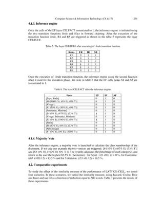 Computer Science & Information Technology (CS & IT)

214

4.1.3. Inference engine
Once the cells of the EF layer CELFACT instantiated to 1, the inference engine is initiated using
the two transition functions δrule and δfact in forward chaining. After the execution of the
transition function δrule, R4 and R5 are triggered as shown in the table 5 represents the layer
CELRULE.
Table 5. The layer CELRULE after executing of δrule transition function
Rules
R1
R2
R3
R4
R5
R6

ER
0
0
0
1
1
0

IR
1
1
1
1
1
1

SR
1
1
1
1
1
1

Once the execution of δrule transition function, the inference engine using the second function
δfact it used for the execution phase. We note in table 6 that the EF cells peaks S4 and S5 are
instantiated to 1.
Table 6. The layer CELFACT after the inference engine.
Facts
[Pays, Stade]
[S0 (100% S), (0% E), (0% T)]
[Visage]
[S3 (50% S), (50% E), (0% T)]
[Puissance, Ministre]
[S4 (0% S), (67% E), (33% T)]
[Visage, Puissance, Ministre]
[S5 (0% S), (100% E), (0% T)]
[Stade]
[S6 (67% S), (0% E), (33% T)]
[Personnage]
[S7 (0% S), (0% E), (100% T)]

EF
0
0
0
0
0
1
0
1
0
0
0
0

IF
1
1
1
1
1
1
1
1
1
1
1
1

SF
0
0
0
0
0
0
0
0
0
0
0
0

4.1.4. Majority Vote
After the inference engine, a majority vote is launched to calculate the class membership of the
document. If we take our example the two vertices are triggered: [S4 (0% S) (67% E) (33% T)]
and [S5 (0% S), (100% E) (0% T )]. The system calculates the percentage of each categories and
return to the user the highest 83.5% E (Economie) : for Sport : ((0 +0) / 2) = 0 ℅, for Economie:
((67 +100) / 2) = 83.5 ℅ and for Television: ((33 +0) / 2) = 16.5 ℅.

4.2. Comparative experiments
To study the effect of the similarity measure of the performance of LATTICE-CELL, we tested
four scenarios. In these scenarios, we varied the similarity measure, using Jaccard, Cosine, Dice
and Inner and use GI as a function of reduction equal to 500 words. Table 7 presents the results of
these experiments.

 