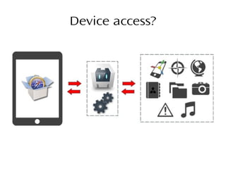Device access?
 