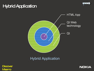 Hybrid Application Hybrid Application 