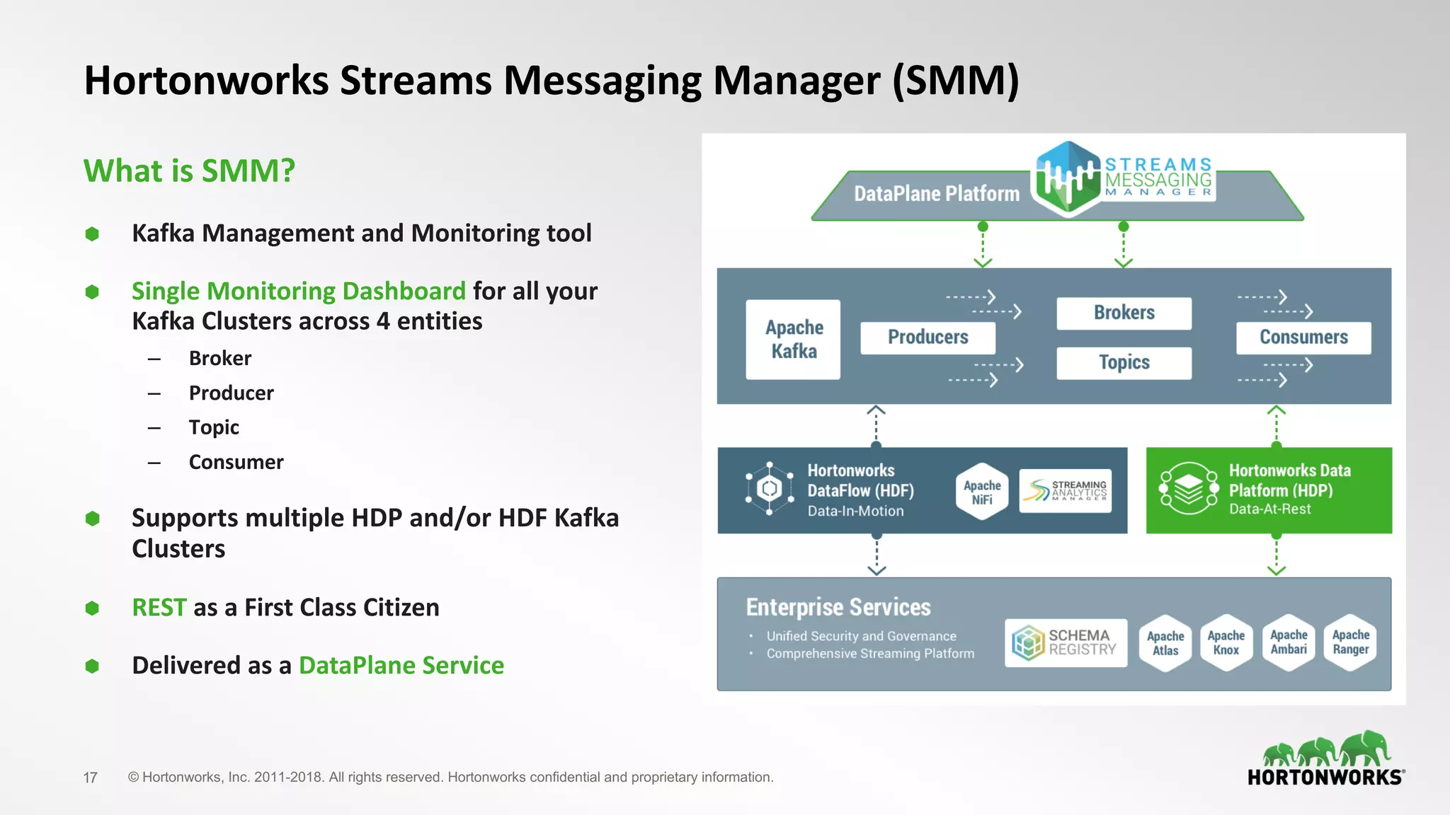 17 © Hortonworks, Inc. 2011-2018. All rights reserved. Hortonworks confidential and proprietary information.
Hortonworks Streams Messaging Manager (SMM)
What is SMM?
Ã Kafka Management and Monitoring tool
Ã Single Monitoring Dashboard for all your
Kafka Clusters across 4 entities
– Broker
– Producer
– Topic
– Consumer
Ã Supports multiple HDP and/or HDF Kafka
Clusters
Ã REST as a First Class Citizen
Ã Delivered as a DataPlane Service
 