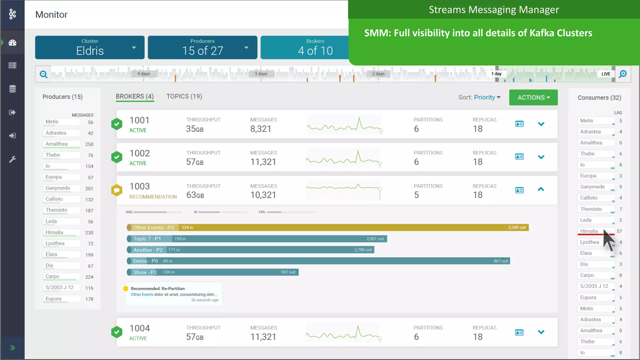 18 © Hortonworks, Inc. 2011-2018. All rights reserved. Hortonworks confidential and proprietary information.
SMMSMM: Full visibility into all details of Kafka Clusters
DPS PlatformStreams Messaging Manager
 